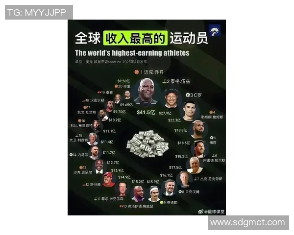 全球体育明星薪资排行榜揭晓谁是收入最高的运动员及其背后的故事
