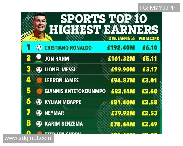 足球明星与模特财富对比谁的收入更高更令人惊叹